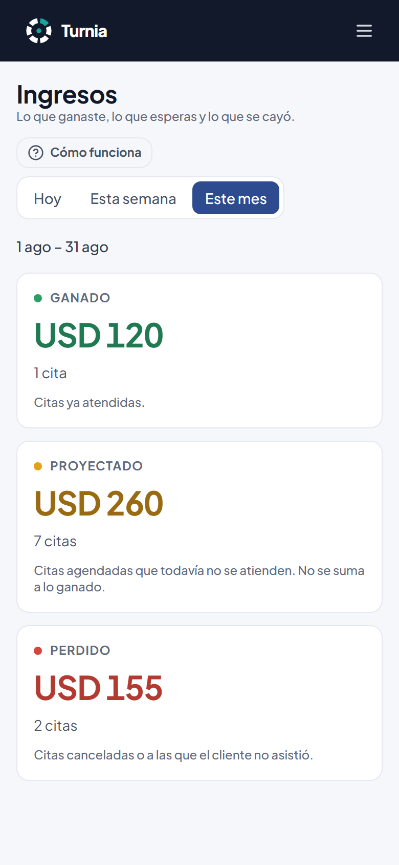 Panel de ingresos de Turnia con lo ganado, lo proyectado y lo perdido